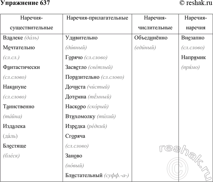 Изображение Обратитесь к заданию упр. 344 и выполните аналогичную работу по отношению к данным наречиям.Вдалеке, внезапно, удивительно, г..рячо, засв..тло, поразительно,...